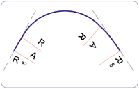 Verbundkurve Klothoide AutoCAD BricsCAD